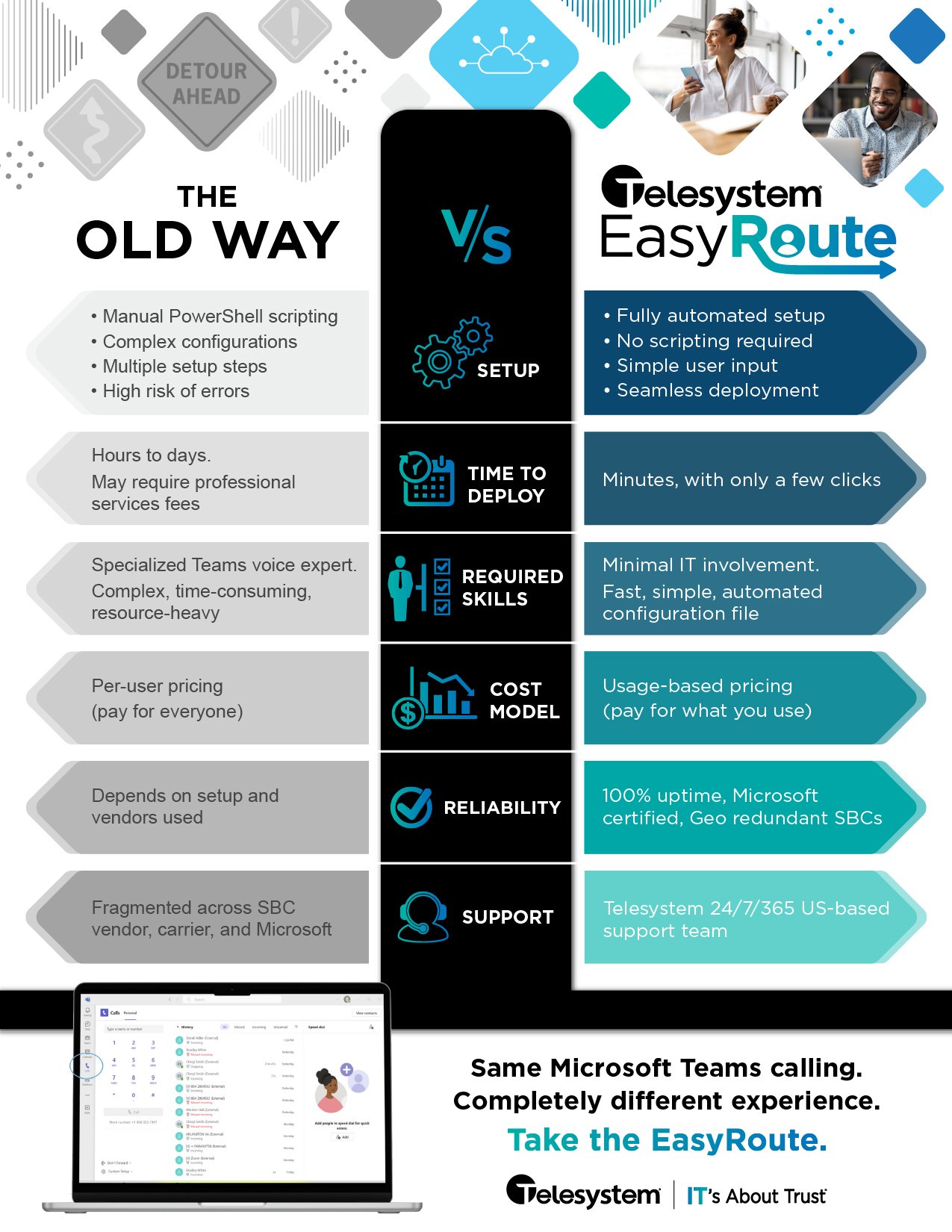 EasyRoute Infographic